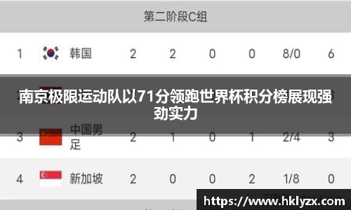 南京极限运动队以71分领跑世界杯积分榜展现强劲实力